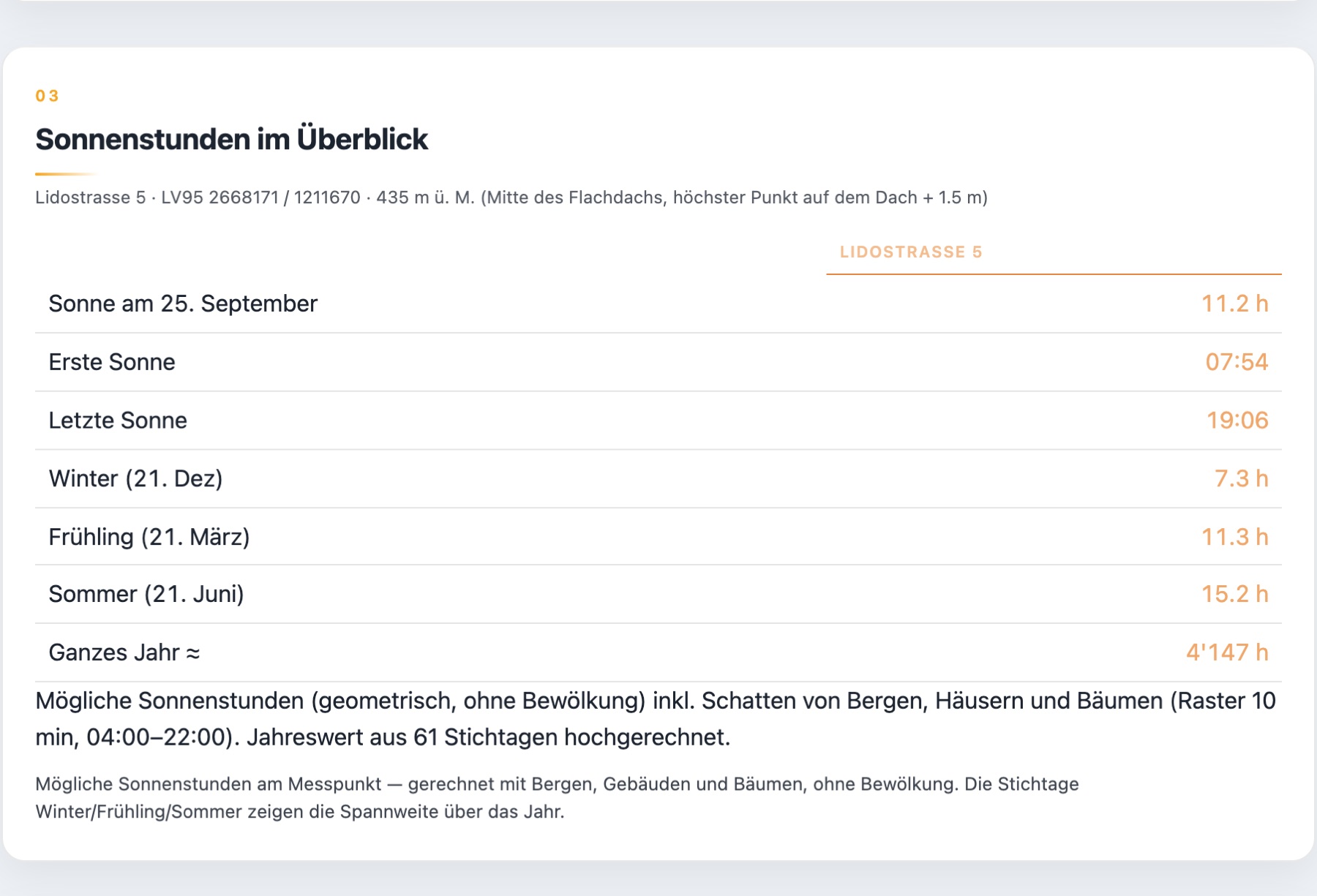 Bericht: Sonnenstunden im Überblick